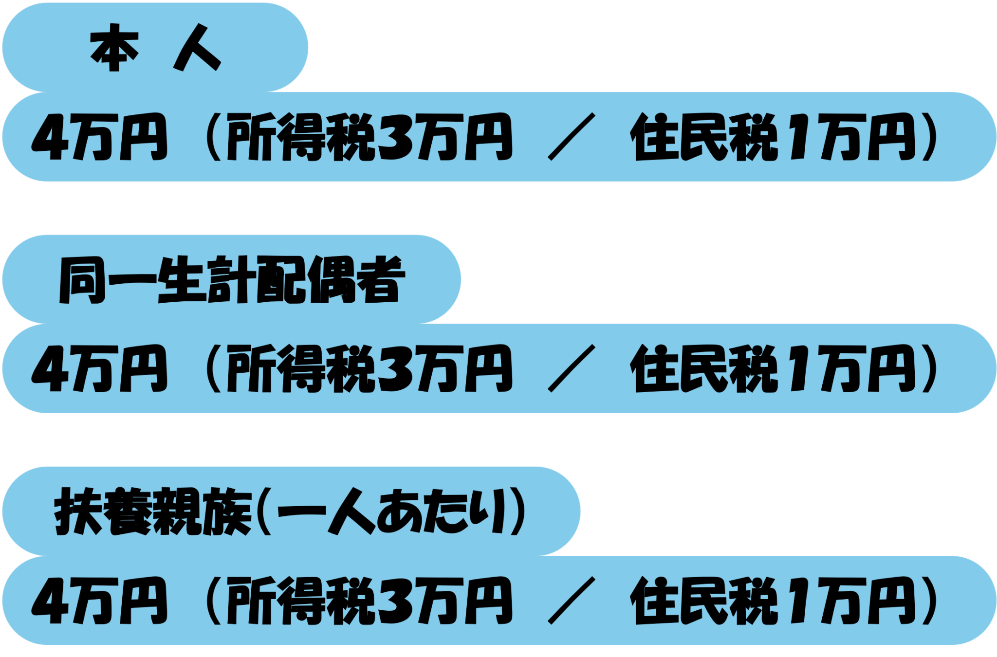 【減税には作業が必要！】定額減税の基礎 日本橋人形町の相談できる税理士事務所 税理士法人ウィズ